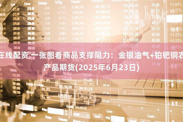 在线配资 一张图看商品支撑阻力：金银油气+铂钯铜农产品期货(2025年6月23日)
